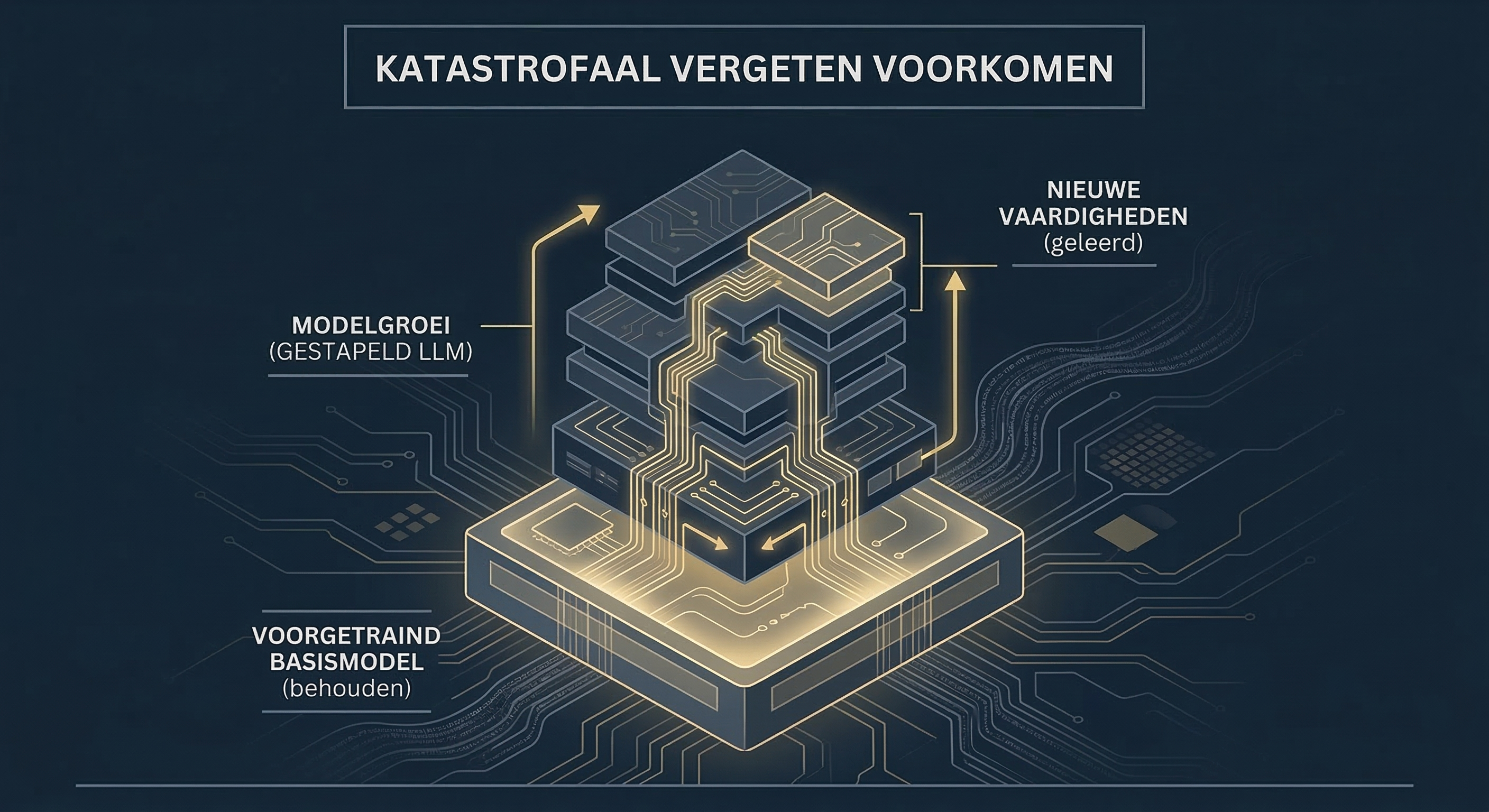 Een schematische weergave van het proces van niet vergeten.